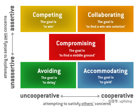 thomaskilmann冲突模式tki03工具