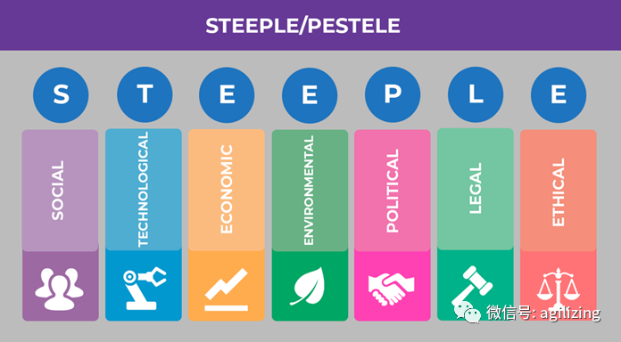 pest有時也被稱為step,destep,steep,peste,pestel,pestle或lepest