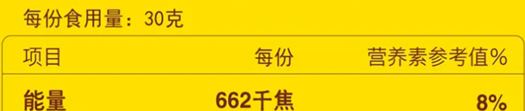 600千焦等于多少大卡