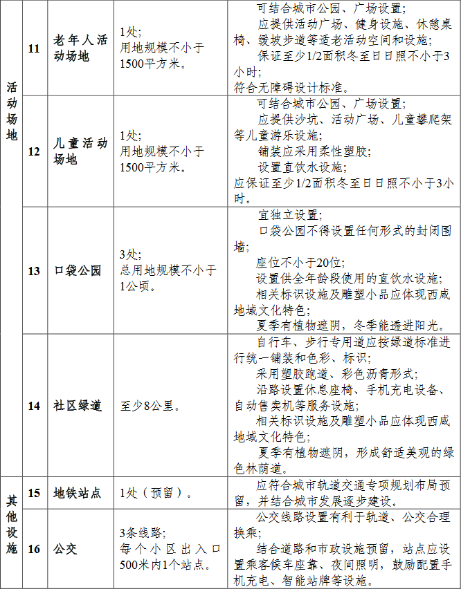 容积率2.5一般是多少层_容积率2.5是什么意思_容积率2.5