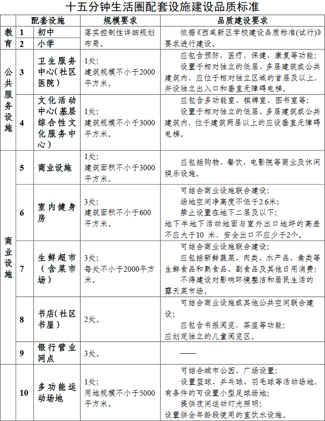 容积率2.5是什么意思_容积率2.5一般是多少层_容积率2.5