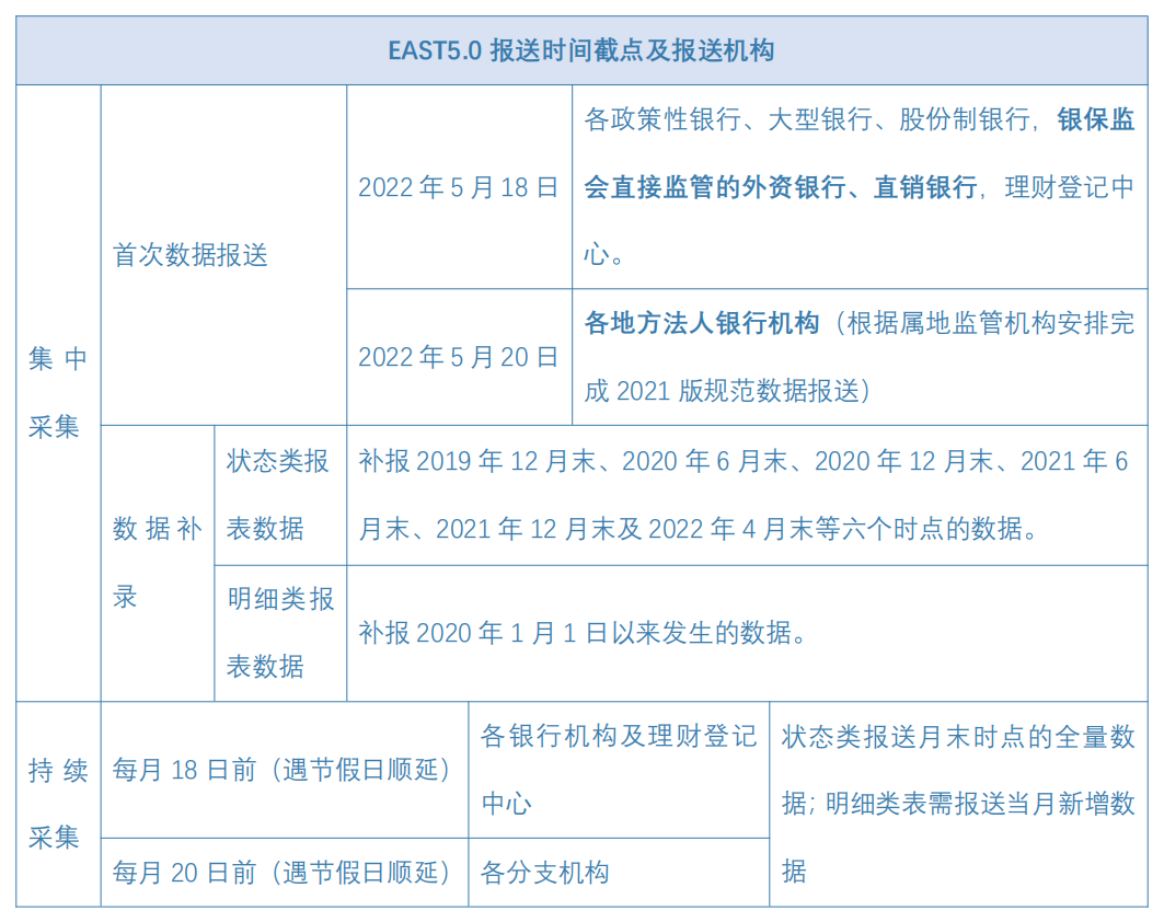 金丘新年贺礼第二弹：EAST5.0详解大礼包- 苦行者的刀- 博客园