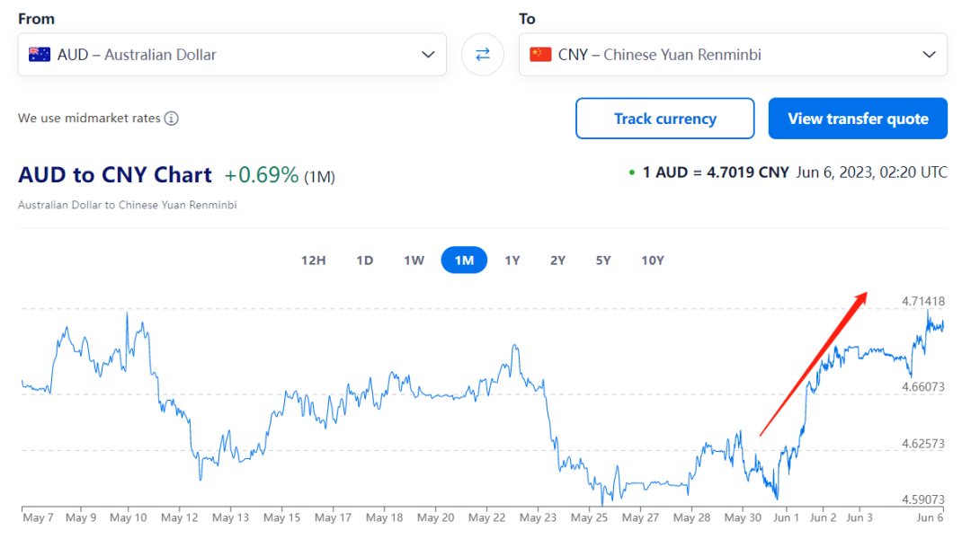 人民币澳币汇率走势_澳币人民币汇率_澳币换纽币汇率