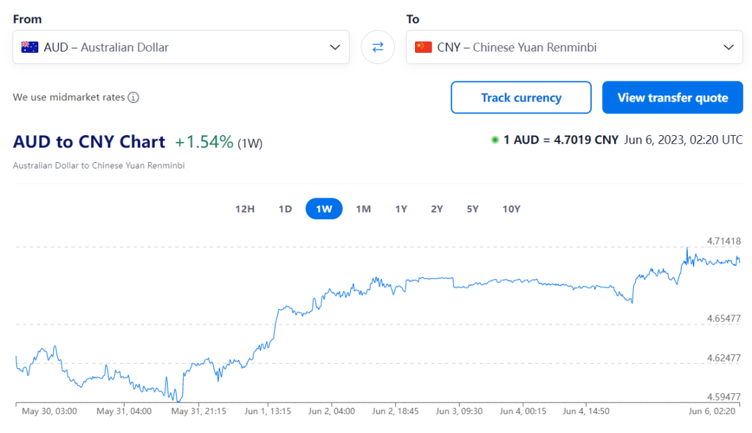 澳币换纽币汇率_人民币澳币汇率走势_澳币人民币汇率