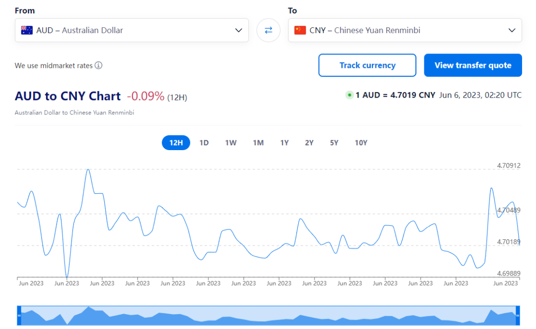 澳币人民币汇率_澳币换纽币汇率_人民币澳币汇率走势