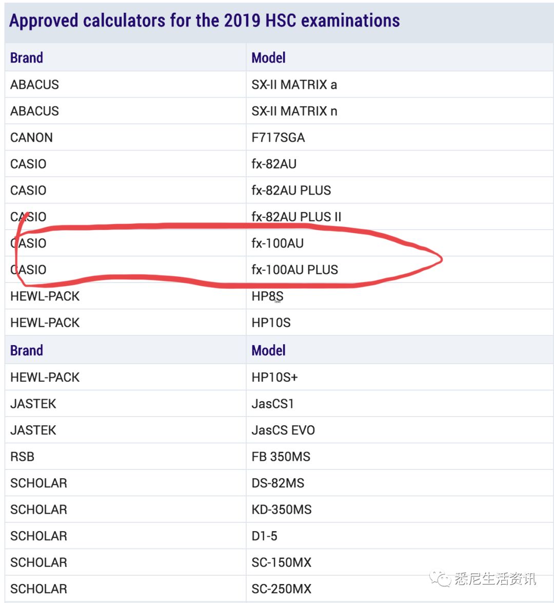 悉尼中学生哭了 Hsc考试再禁两种新型计算器 还是拿手算题最靠谱 悉尼生活资讯 微信公众号文章阅读 Wemp