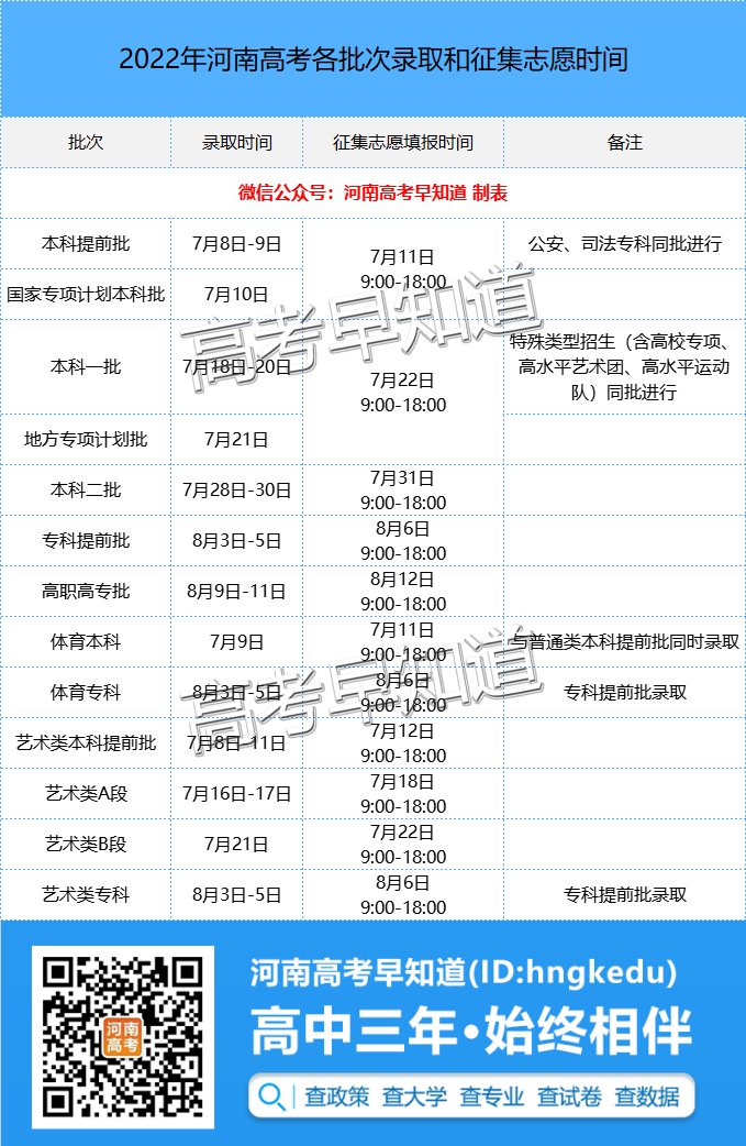 什么是征集志愿，今年河南征集志愿什么时候开始？