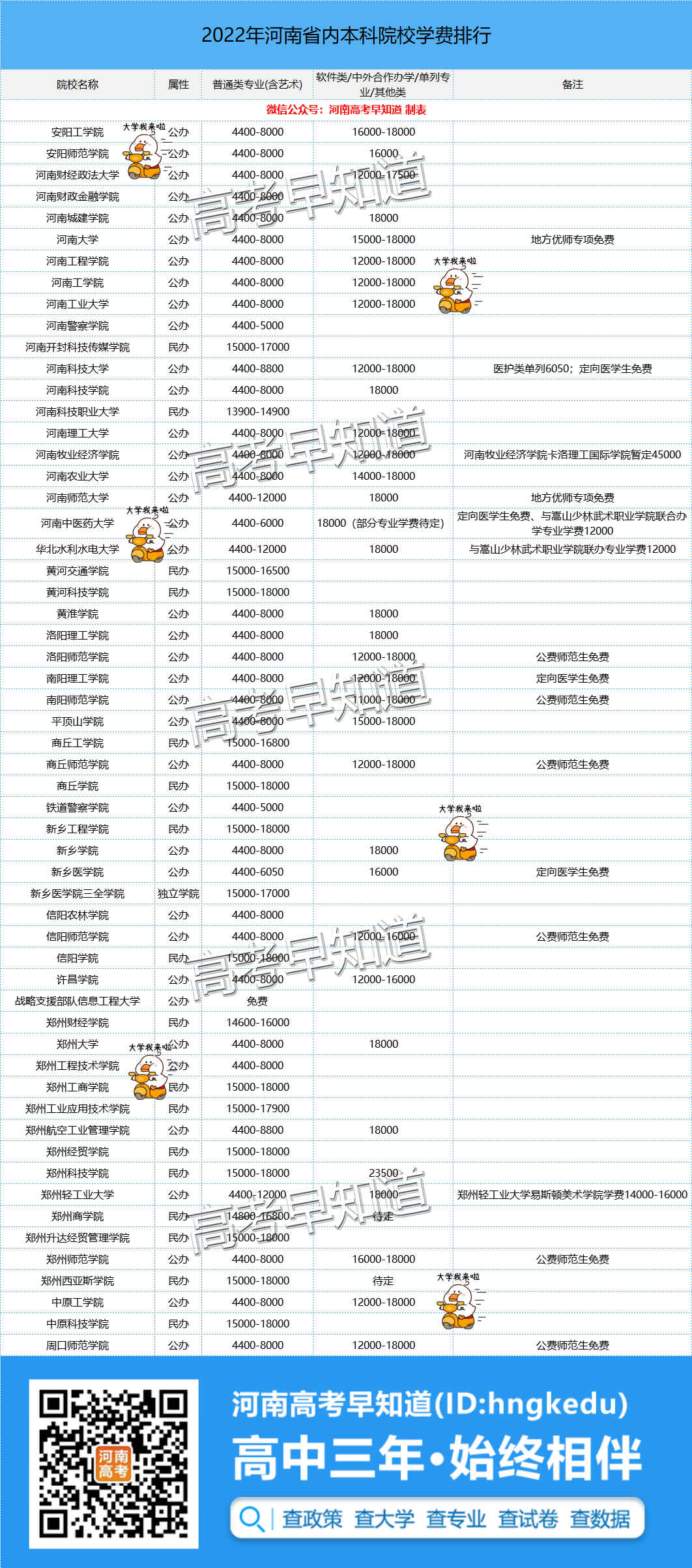 2022ϱԺУѧѳ¯úʡ10Ԫ