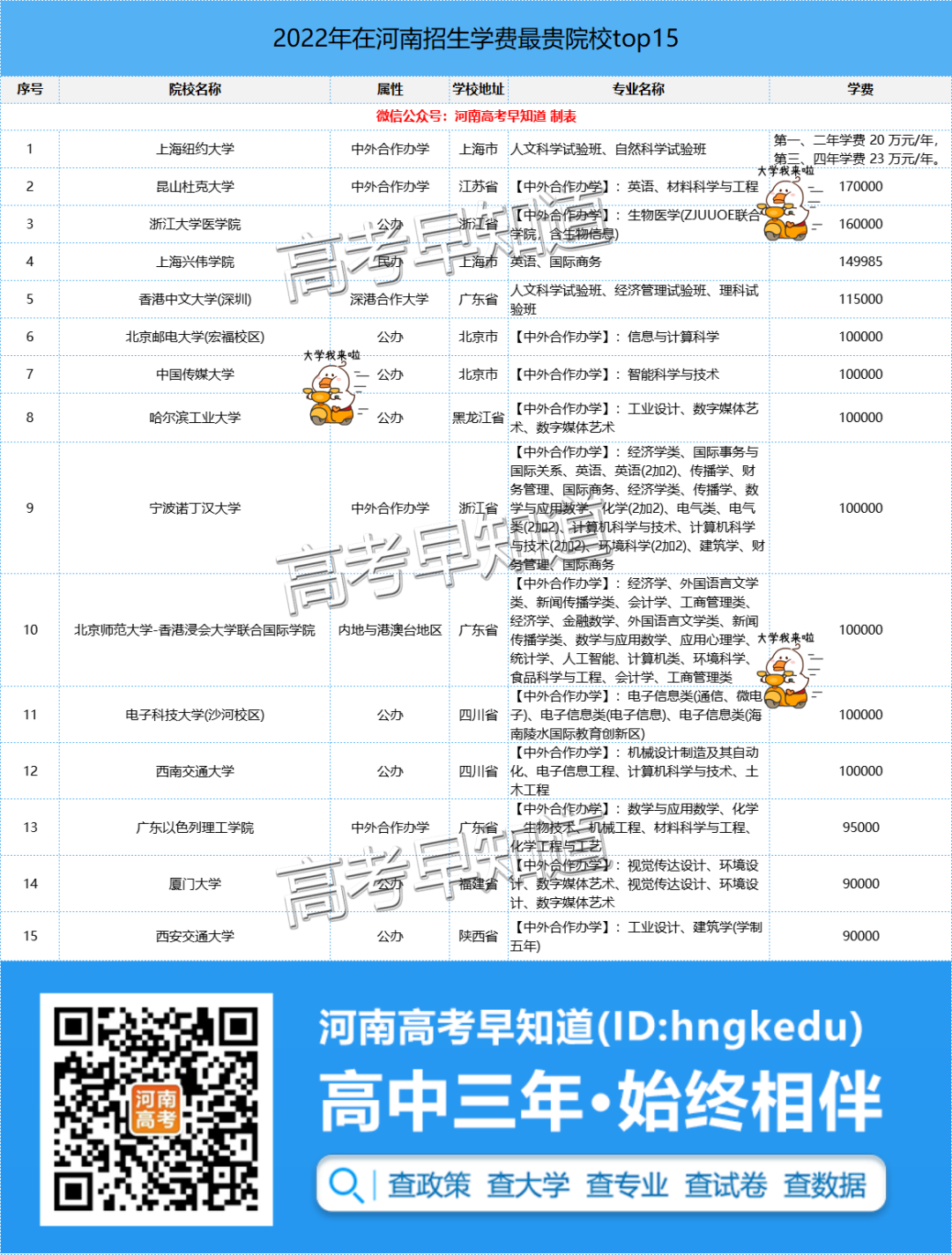 2022ϱԺУѧѳ¯úʡ10Ԫ