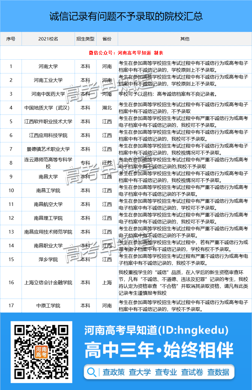 被录取到不想去的大学，能申请退档吗？不去报到有没有影响？
