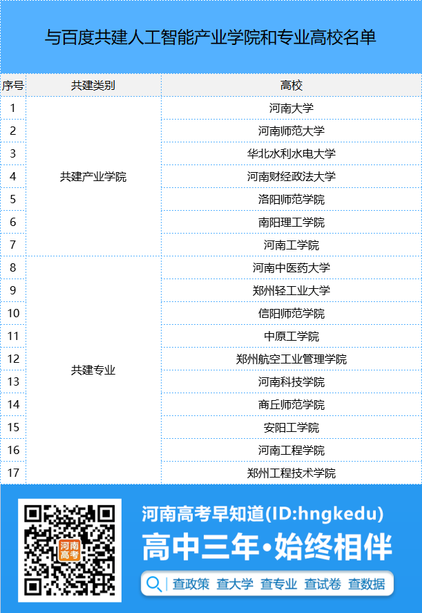17所河南高校与百度共建人工智能产业学院和专业