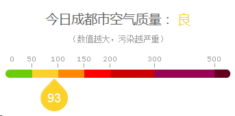 【明日天氣】666～年後錯峰機票超給力！成都飛三亞昆明僅300元，你心動不？ 旅遊 第2張