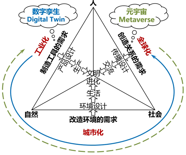 元宇宙vs. 数字孪生：技术演化的视角的图7