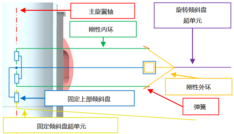 直升機動力系統的數字孿生體的圖6