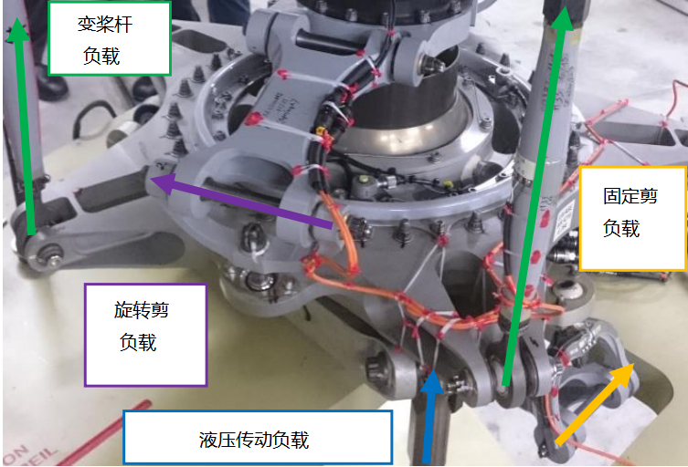 直升機動力系統的數字孿生體的圖4