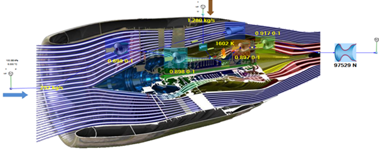 航空发动机的数字孪生体解决方案的图3
