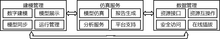 数字孪生体的多态的图5