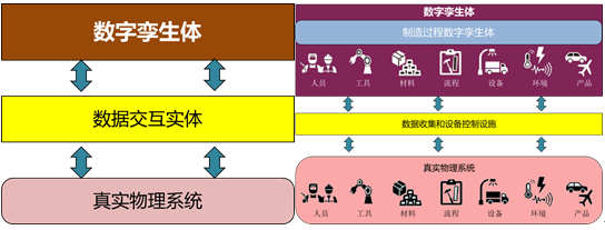 数字孪生体的多态的图3