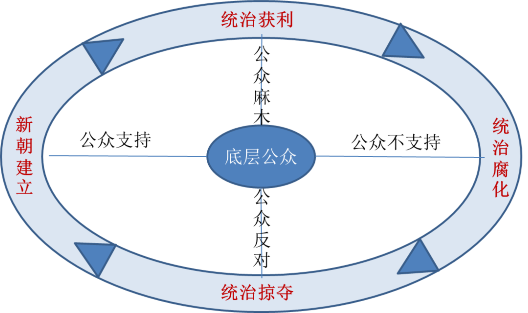 数字孪生体的多态的图15