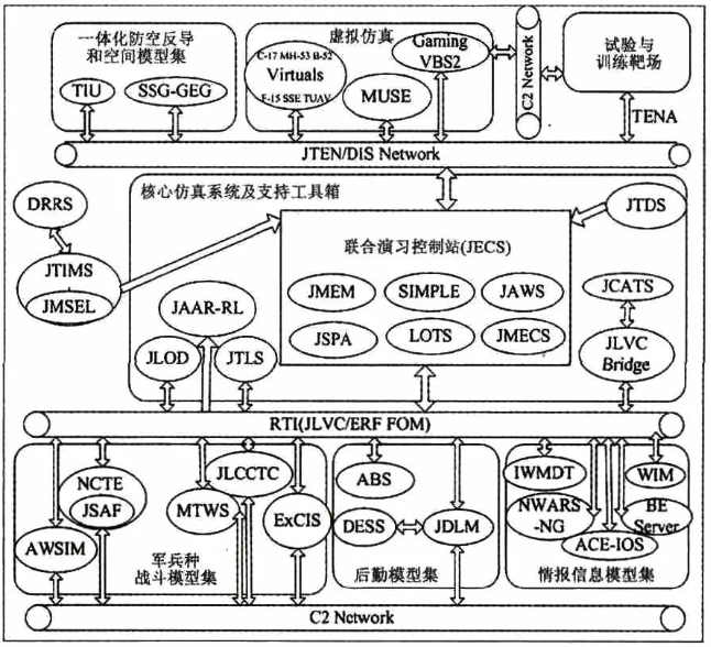 数字孪生体的多态的图12