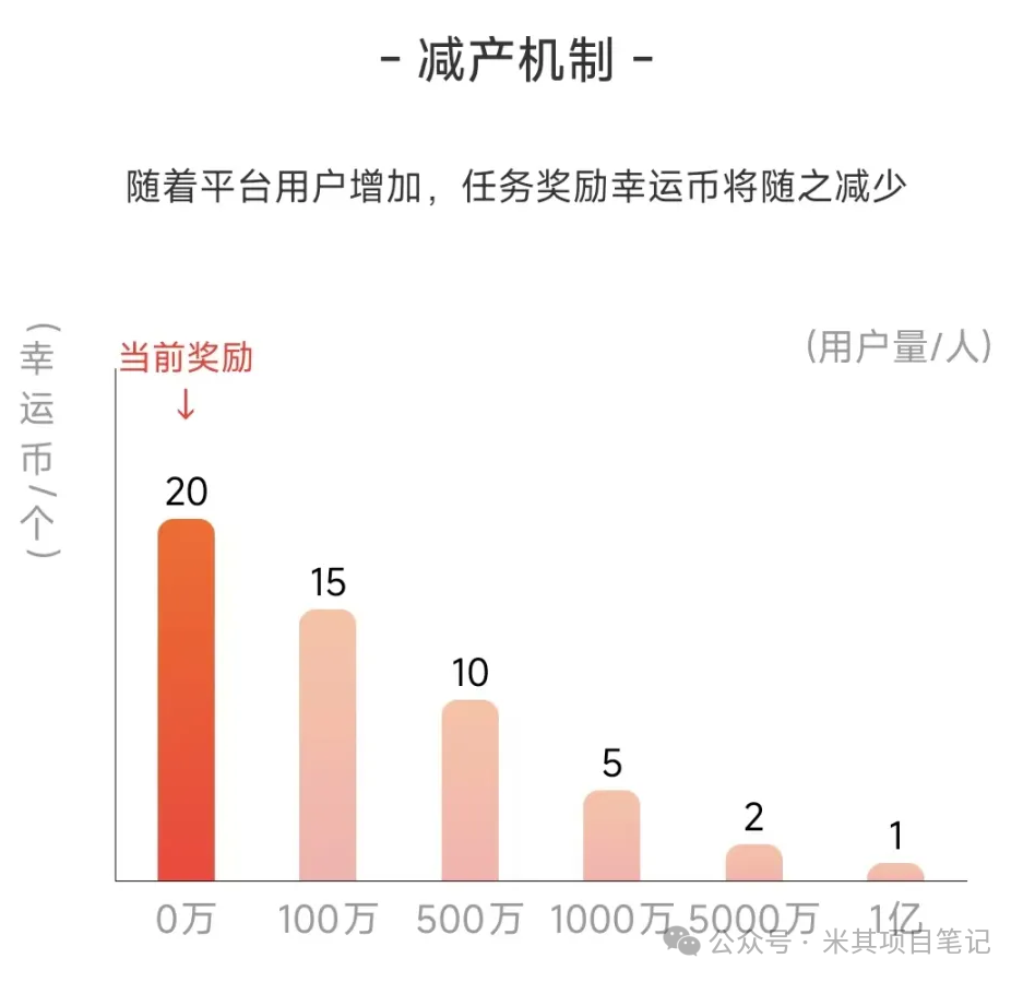 幸运城（5）