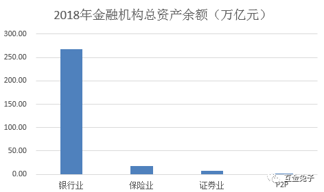 P2P复盘（1）尴尬的黑天鹅