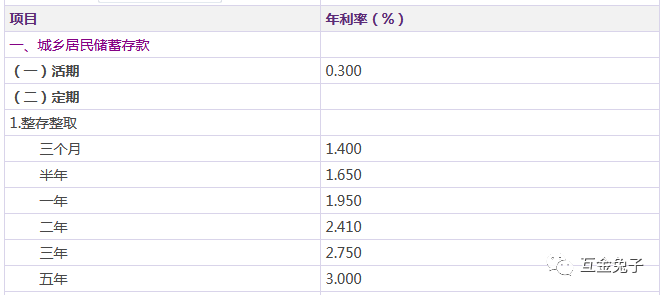 P2P复盘（1）尴尬的黑天鹅