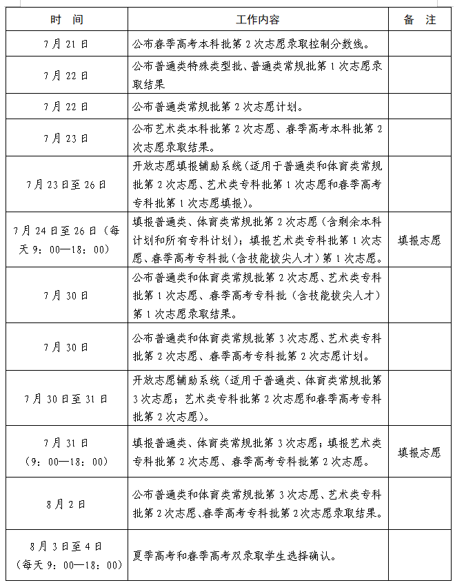 山东省教育招生考试院