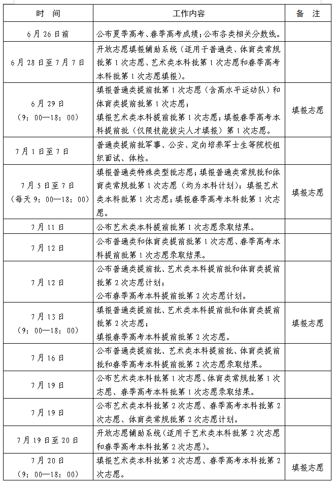 山东省教育招生考试院