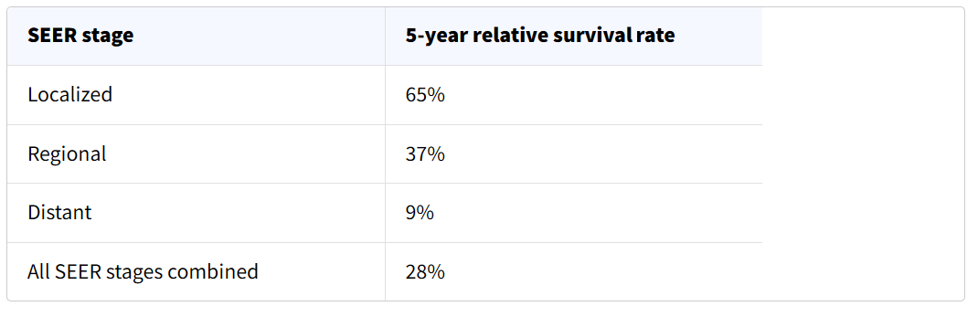 可愈有道_确诊肺癌还能活多久？中国、日本、美国肺癌生存率全对比！