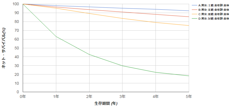 可愈有道_确诊结直肠癌还能活多久