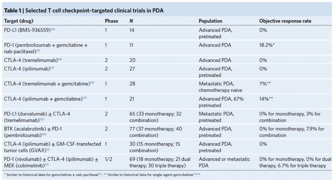 胰腺癌-可愈有道