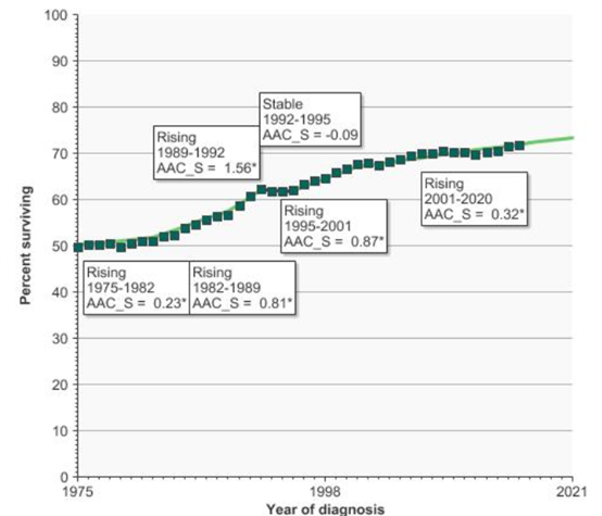 可愈有道_中美医疗之间有哪些差距
