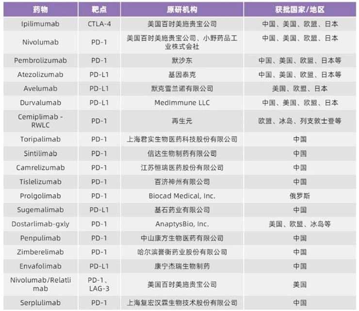 可愈有道_8大肿瘤免疫治疗之一：免疫检查点抑制剂
