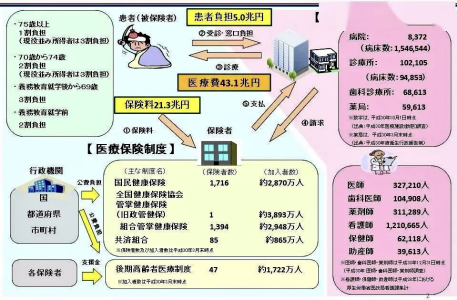 为什么做早癌筛查最好去日本？到底与中国有何不同？