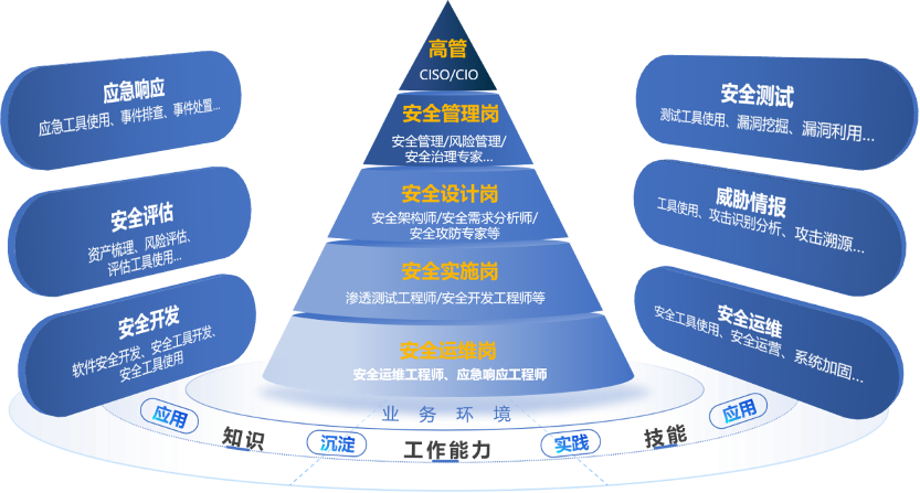 权威认证！公安三所推出信息网络安全能力认证CINS