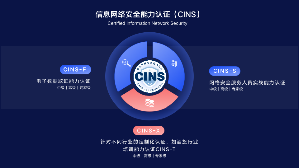 权威认证！公安三所推出信息网络安全能力认证CINS