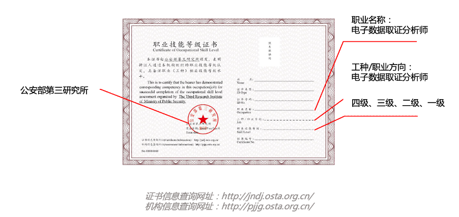 权威认证！公安三所推出信息网络安全能力认证CINS