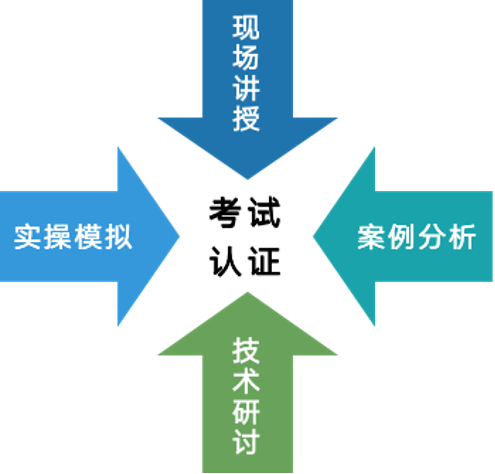 权威认证！公安三所推出信息网络安全能力认证CINS