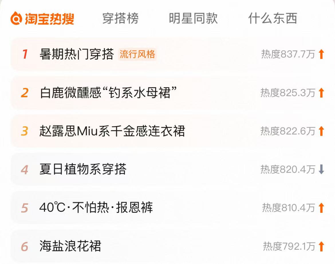 淘宝热搜榜单有多抽象？你永远不知道他到底在卖什么