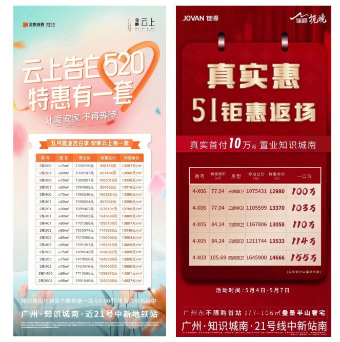 增城奥园中新誉府单价仅在1万起 ？能不能买？