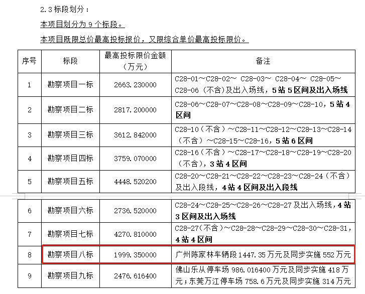 资金已落实！广州地铁28号线*新进展出炉！