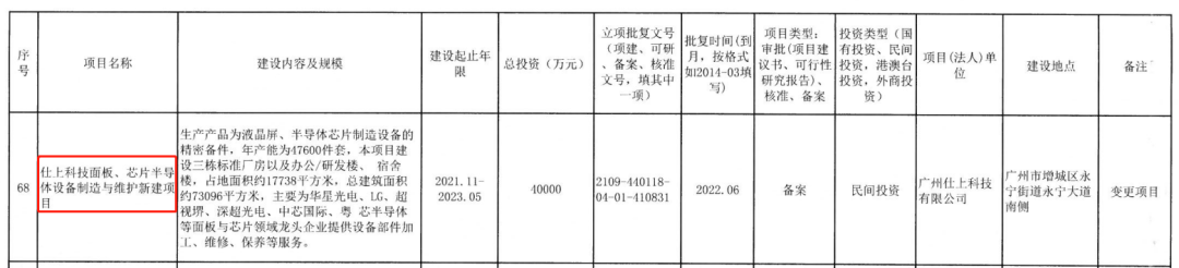 黄埔东【新世界星辉】加推建面76-136㎡三四房