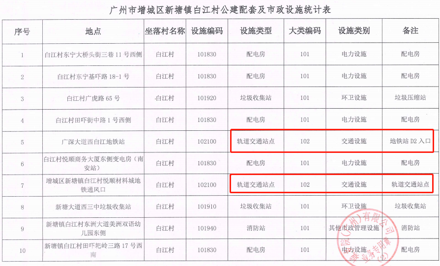 确认！时代正式退出广州增城城丰村旧改项目！