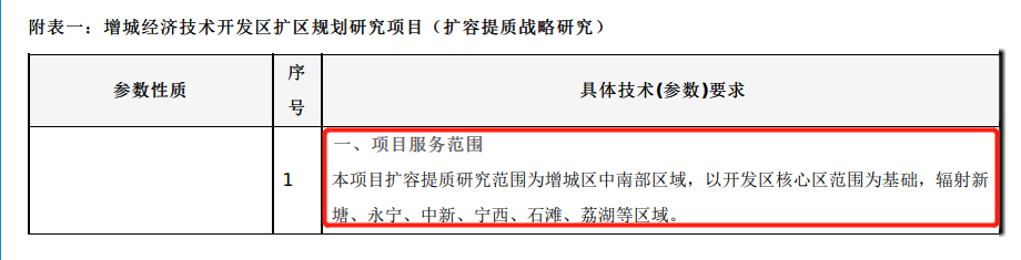 296.9万！广州增城开发区扩区规划招标！