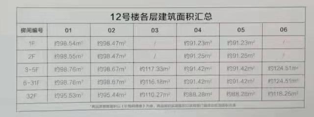 在增城，*付50万，这些新盘可以选！