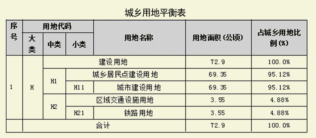 73公顷！打造广州东枢纽*，增城南站*区规划来了