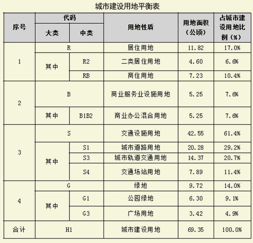 73公顷！打造广州东枢纽*，增城南站*区规划来了