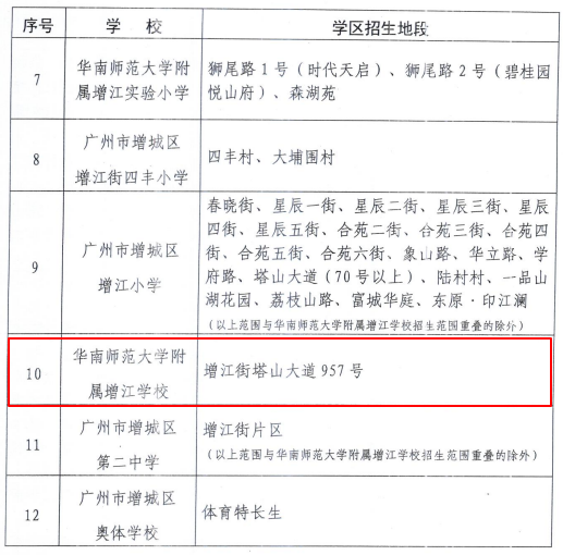 增城广州院子推出学府洋房，九年公立华师附！