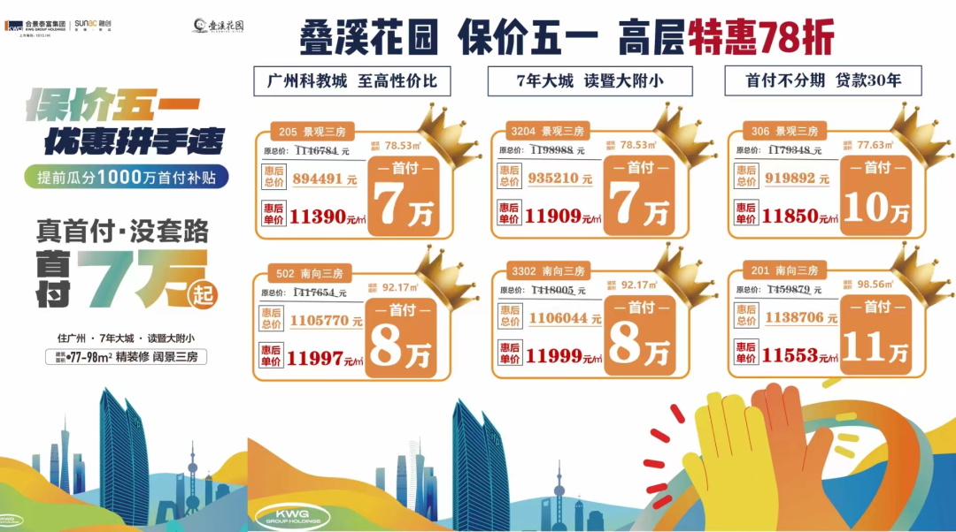增城多个楼盘五一推出优惠活动，可捡漏！